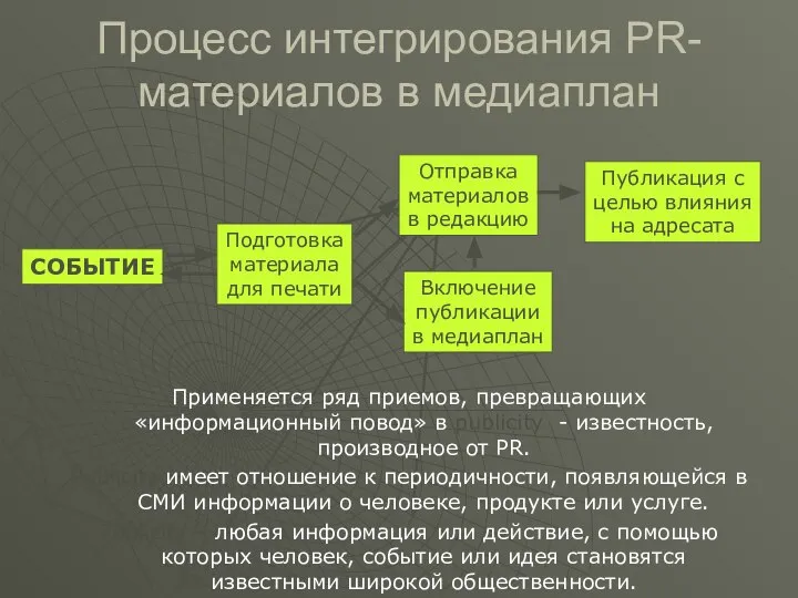 Процесс интегрирования PR-материалов в медиаплан Применяется ряд приемов, превращающих «информационный повод»