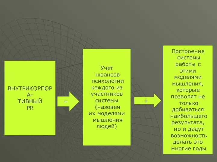 ВНУТРИКОРПОРА- ТИВНЫЙ PR = Учет нюансов психологии каждого из участников системы