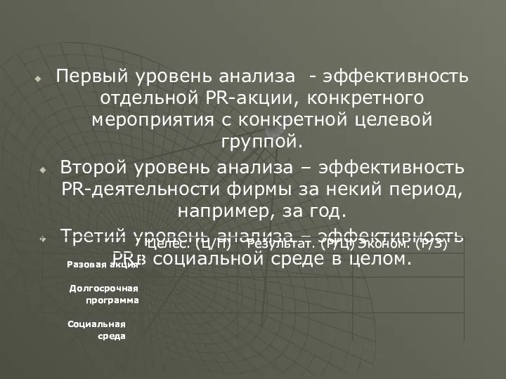 Первый уровень анализа - эффективность отдельной PR-акции, конкретного мероприятия с конкретной