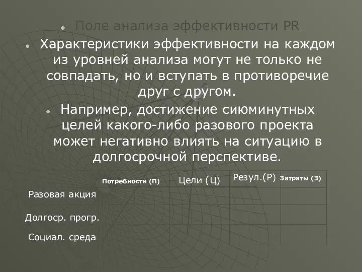 Поле анализа эффективности PR Характеристики эффективности на каждом из уровней анализа