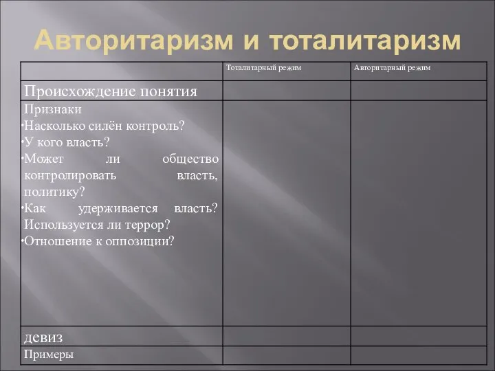 Авторитаризм и тоталитаризм