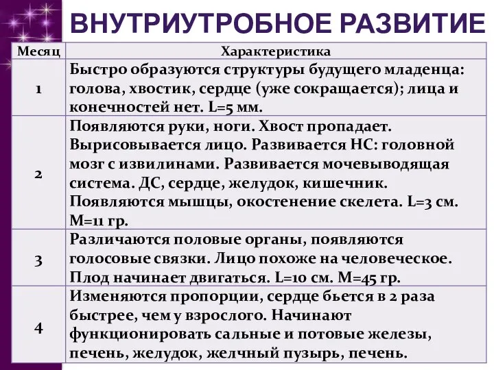 ВНУТРИУТРОБНОЕ РАЗВИТИЕ