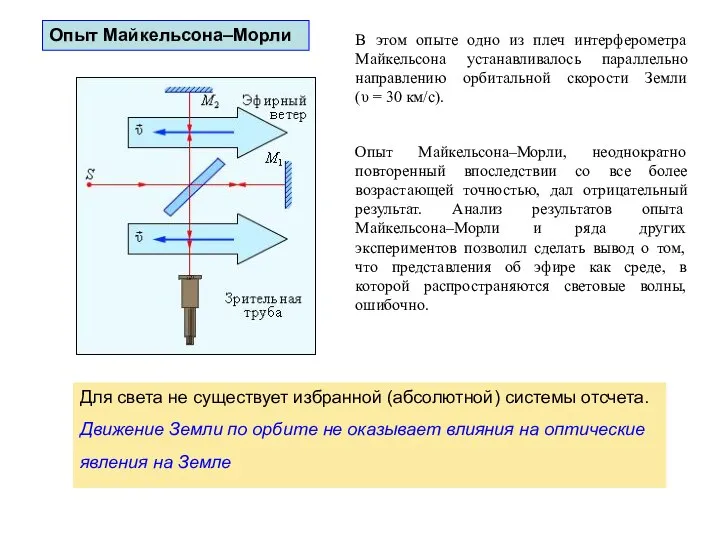 В этом опыте одно из плеч интерферометра Майкельсона устанавливалось параллельно направлению