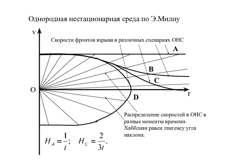 r v Скорости фронтов взрыва в различных сценариях ОНС А B