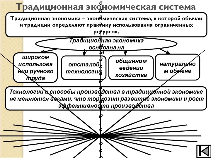 Традиционная экономическая система Традиционная экономика – экономическая система, в которой обычаи