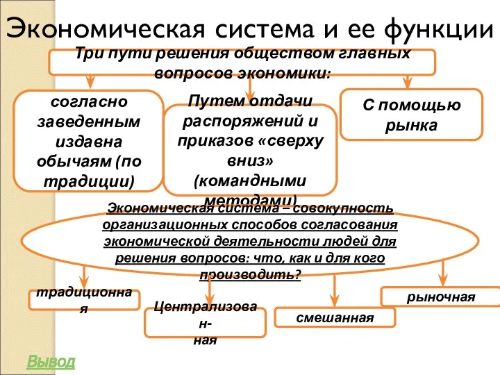 Экономическая система и ее функции согласно заведенным издавна обычаям (по традиции)