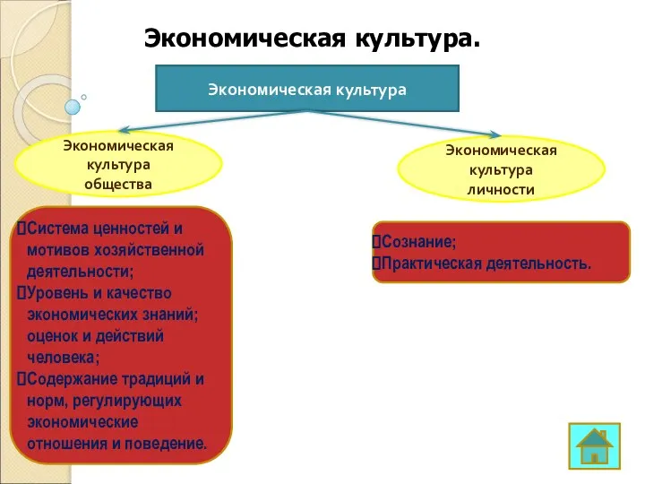 Экономическая культура. Экономическая культура Экономическая культура общества Экономическая культура личности Система