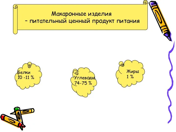 Макаронные изделия – питательный ценный продукт питания Белки 10 -11 %