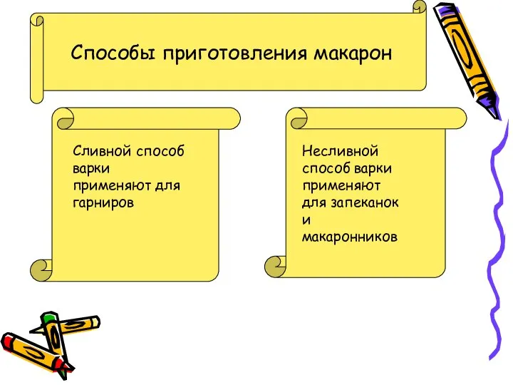 Способы приготовления макарон Сливной способ варки применяют для гарниров Несливной способ