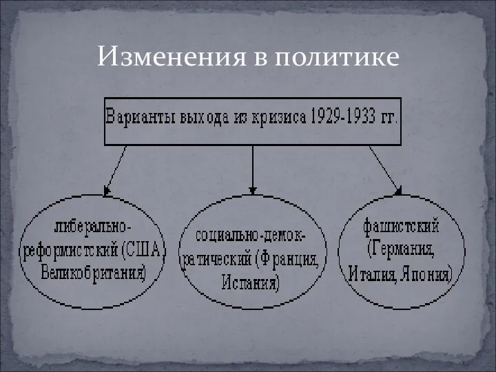 Изменения в политике