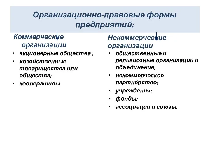 Организационно-правовые формы предприятий: Коммерческие организации акционерные общества ; хозяйственные товарищества или