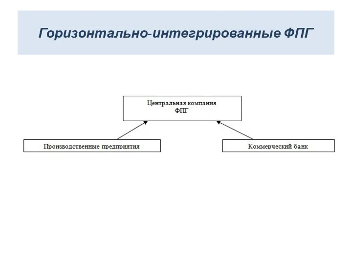 Горизонтально-интегрированные ФПГ