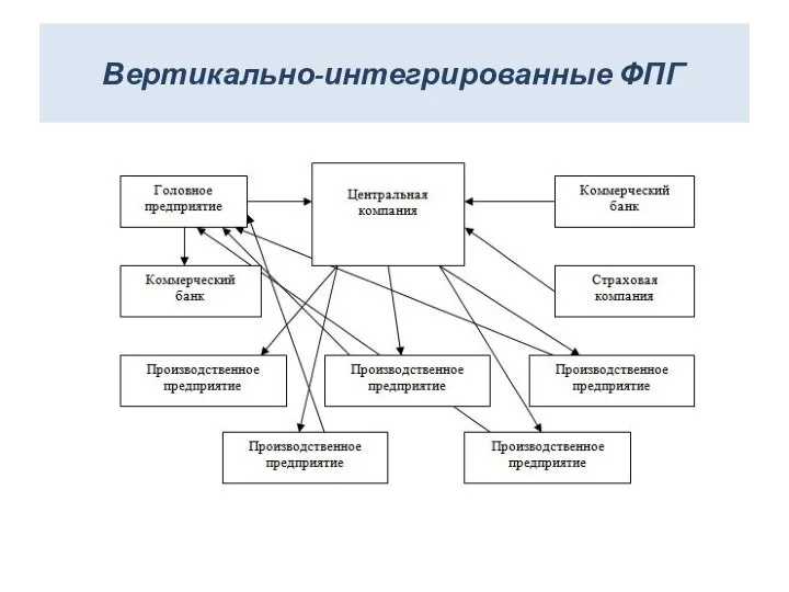 Вертикально-интегрированные ФПГ