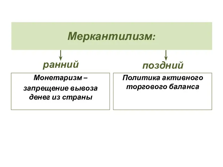 Меркантилизм: ранний поздний