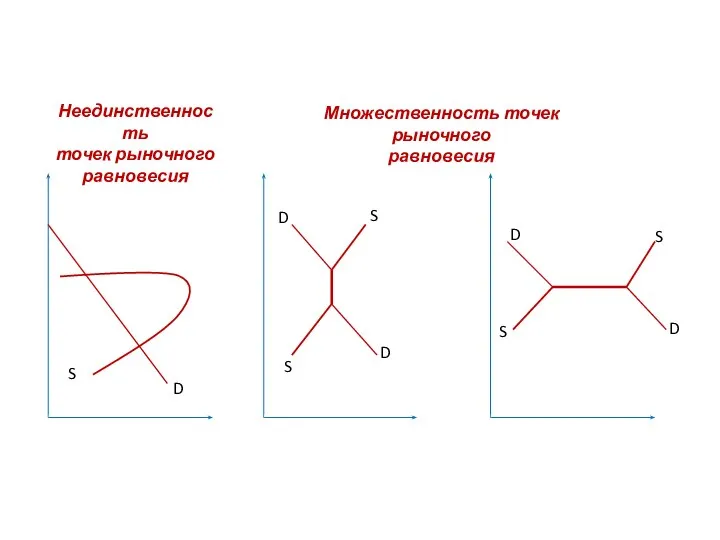 D D D S S S D D S S Неединственность