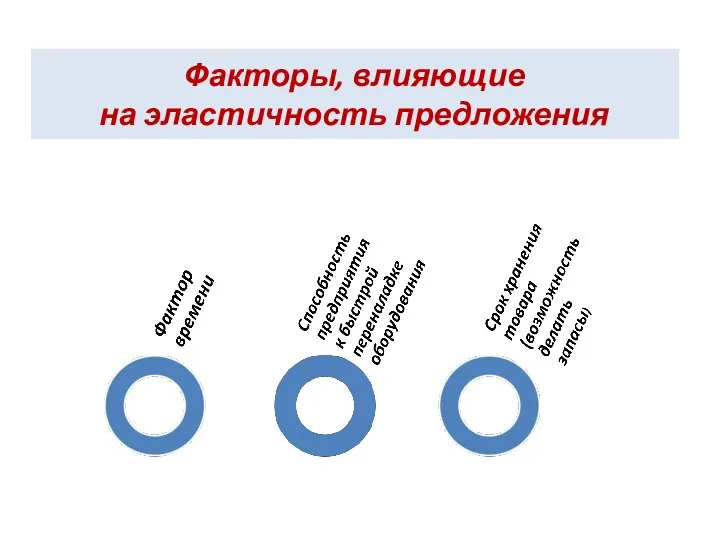 Факторы, влияющие на эластичность предложения