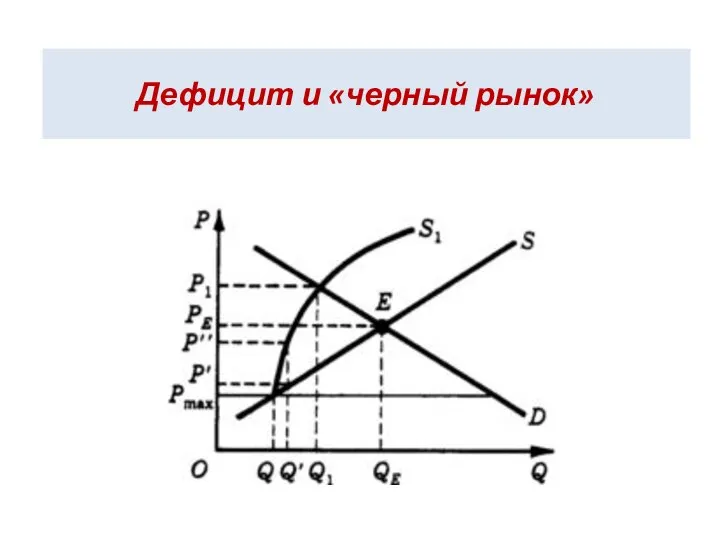 Дефицит и «черный рынок»