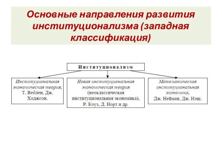 Основные направления развития институционализма (западная классификация)