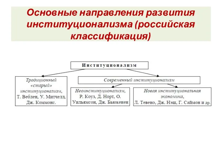 Основные направления развития институционализма (российская классификация)