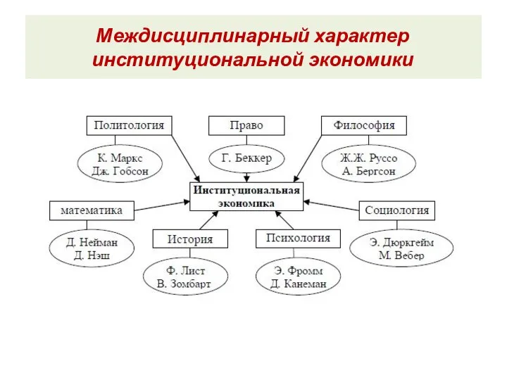 Междисциплинарный характер институциональной экономики