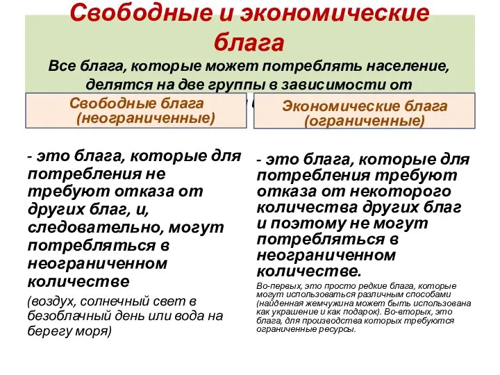 Свободные и экономические блага Все блага, которые может потреблять население, делятся