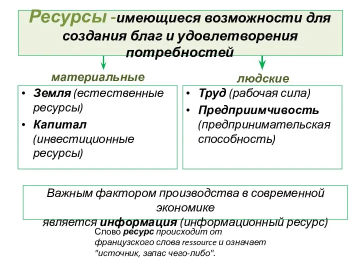 Ресурсы -имеющиеся возможности для создания благ и удовлетворения потребностей материальные людские