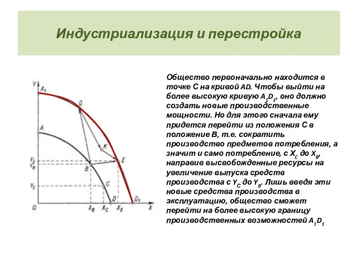 Индустриализация и перестройка Общество первоначально находится в точке С на кривой