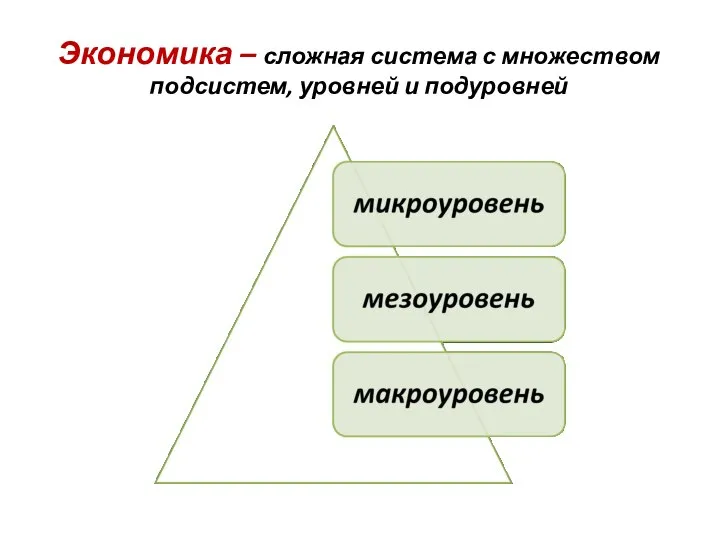 Экономика – сложная система с множеством подсистем, уровней и подуровней