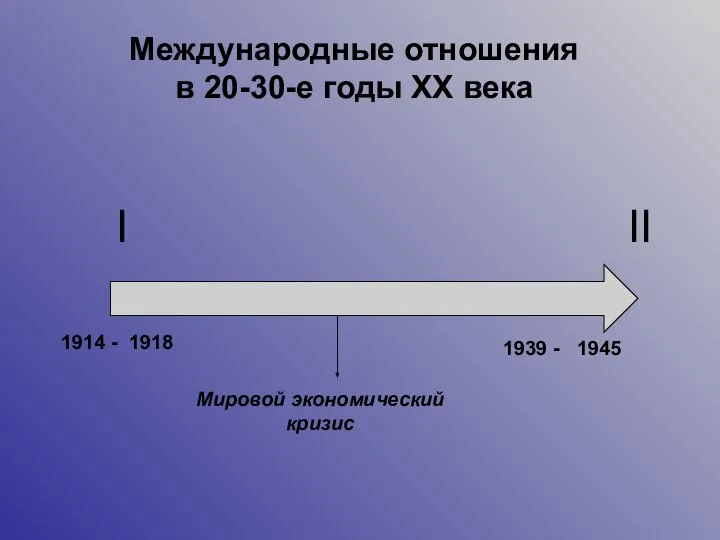 I II 1914 - 1939 - 1918 1945 Мировой экономический кризис