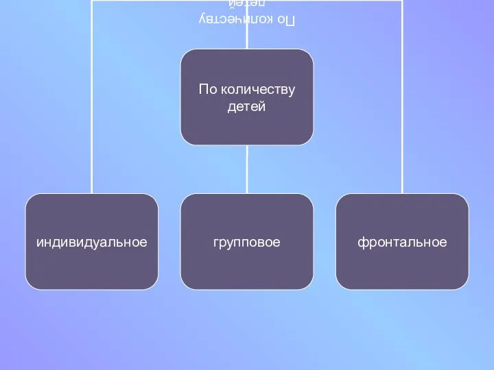 По количеству детей