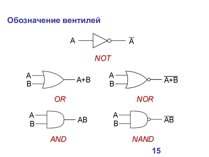 Обозначение вентилей