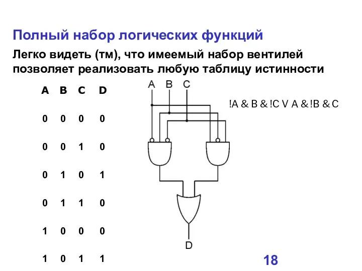 Полный набор логических функций Легко видеть (тм), что имеемый набор вентилей