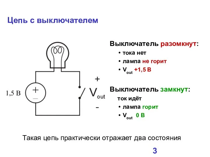 Цепь с выключателем Выключатель разомкнут: тока нет лампа не горит Vout