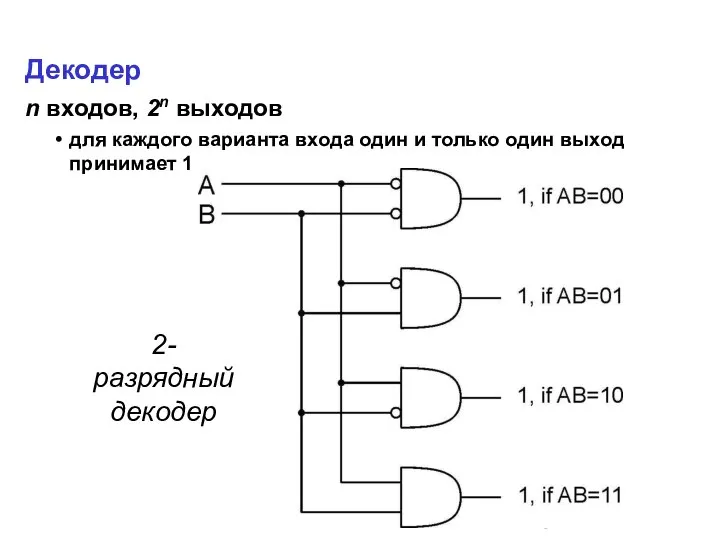 Декодер n входов, 2n выходов для каждого варианта входа один и