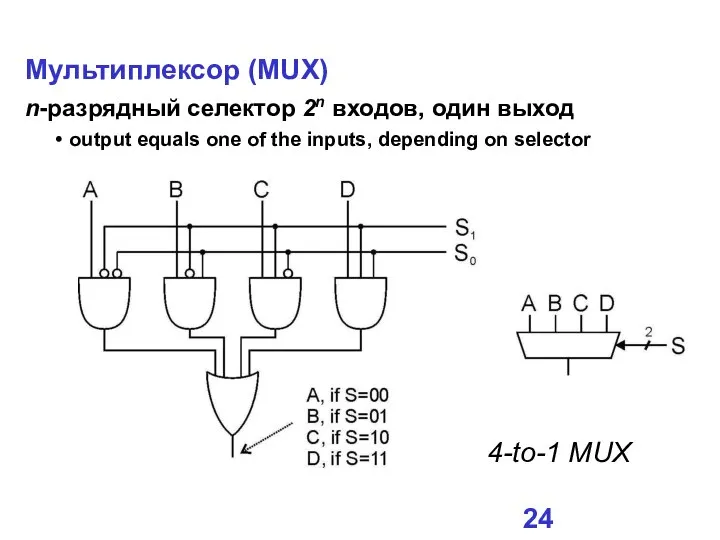 Мультиплексор (MUX) n-разрядный селектор 2n входов, один выход output equals one