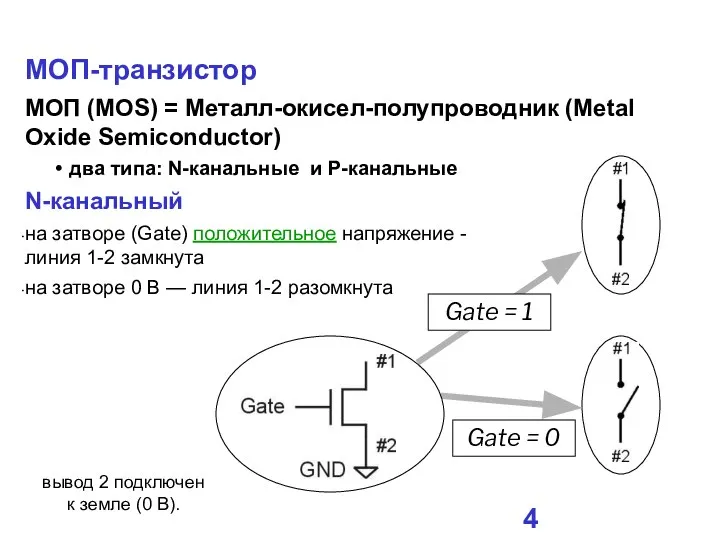 МОП-транзистор МОП (MOS) = Металл-окисел-полупроводник (Metal Oxide Semiconductor) два типа: N-канальные