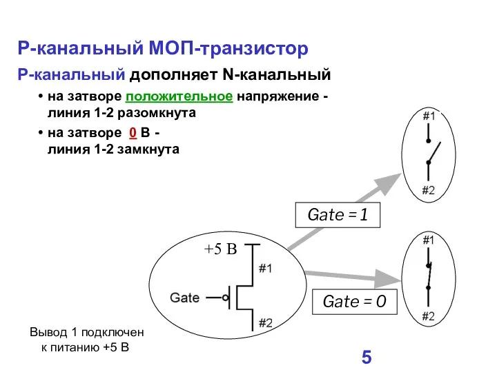 P-канальный МОП-транзистор P-канальный дополняет N-канальный на затворе положительное напряжение - линия