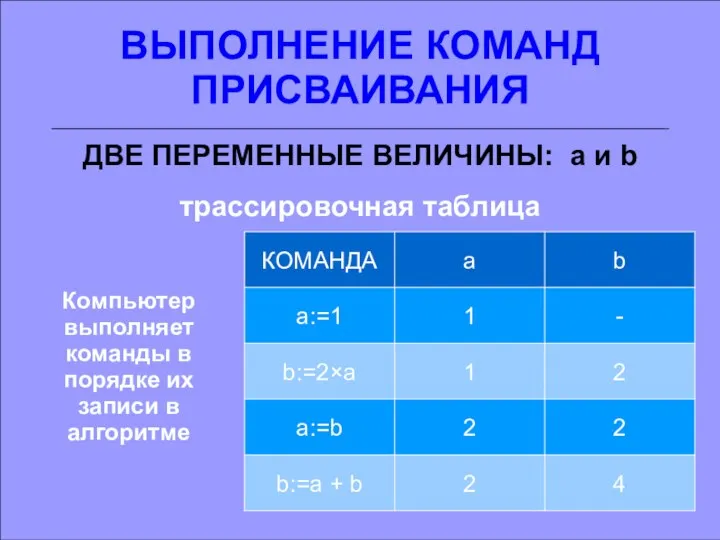 ВЫПОЛНЕНИЕ КОМАНД ПРИСВАИВАНИЯ ДВЕ ПЕРЕМЕННЫЕ ВЕЛИЧИНЫ: a и b трассировочная таблица