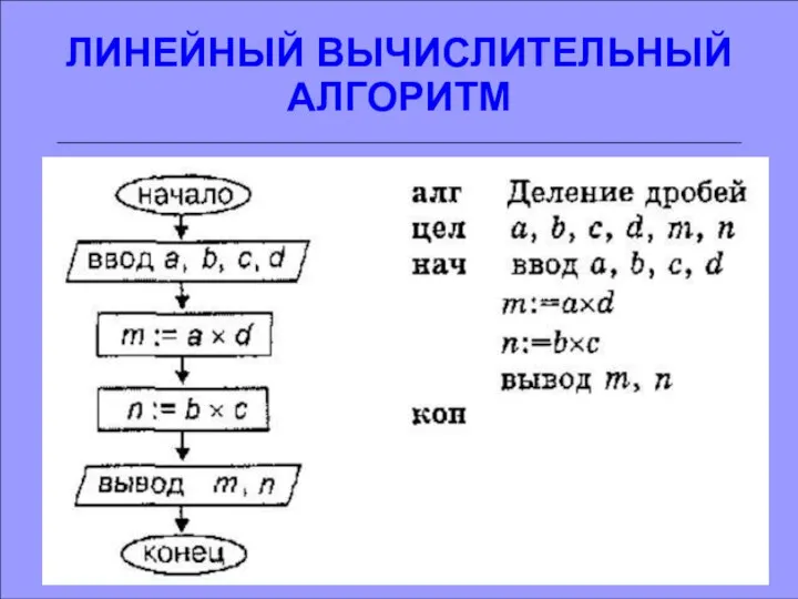 ЛИНЕЙНЫЙ ВЫЧИСЛИТЕЛЬНЫЙ АЛГОРИТМ