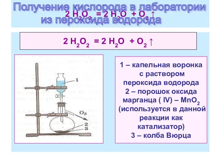 2 Н2O2 = 2 Н2O + O2 ↑ 2 Н2O2 =