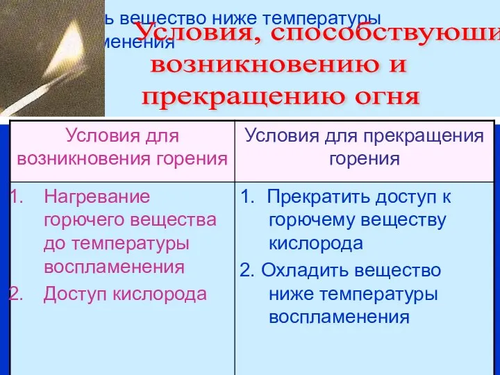 1. Прекратить доступ к горючему веществу кислорода 2. Охладить вещество ниже