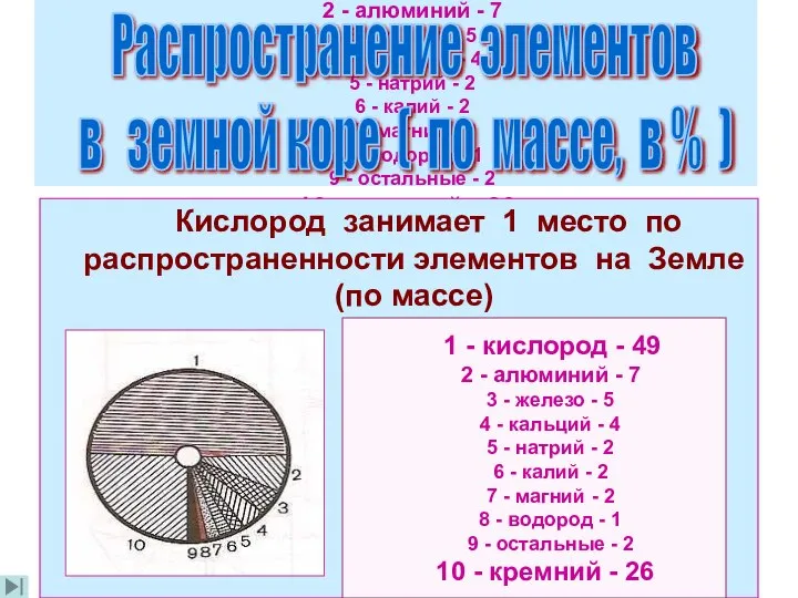 1 - кислород - 49 2 - алюминий - 7 3