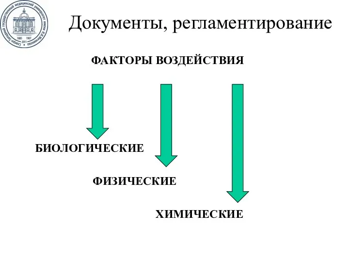 Документы, регламентирование ФАКТОРЫ ВОЗДЕЙСТВИЯ БИОЛОГИЧЕСКИЕ ФИЗИЧЕСКИЕ ХИМИЧЕСКИЕ