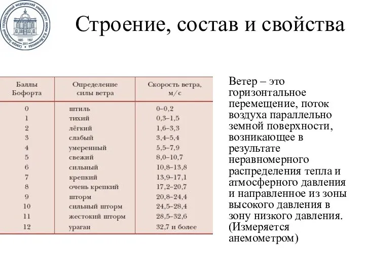 Строение, состав и свойства Ветер – это горизонтальное перемещение, поток воздуха