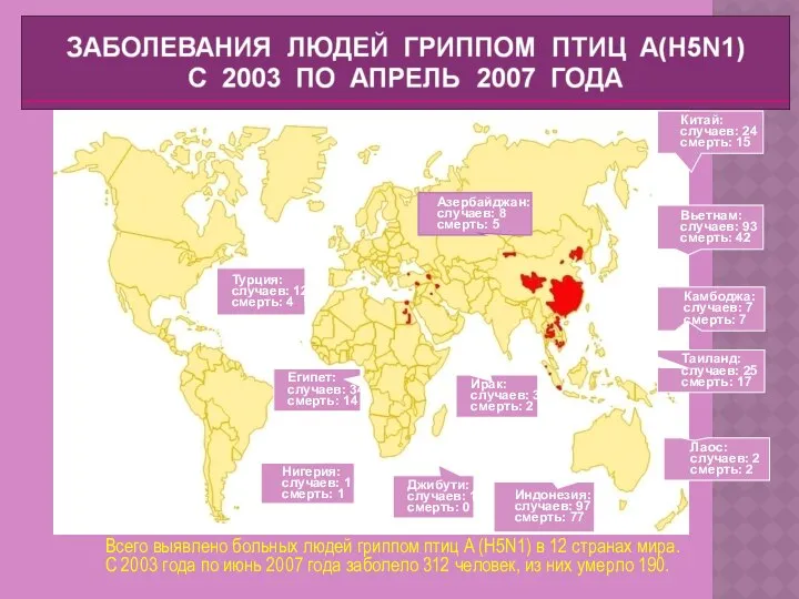 Всего выявлено больных людей гриппом птиц А (H5N1) в 12 странах