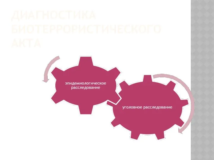 ДИАГНОСТИКА БИОТЕРРОРИСТИЧЕСКОГО АКТА