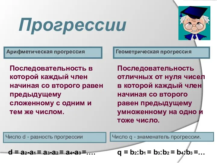 Прогрессии Арифметическая прогрессия Геометрическая прогрессия Последовательность в которой каждый член начиная