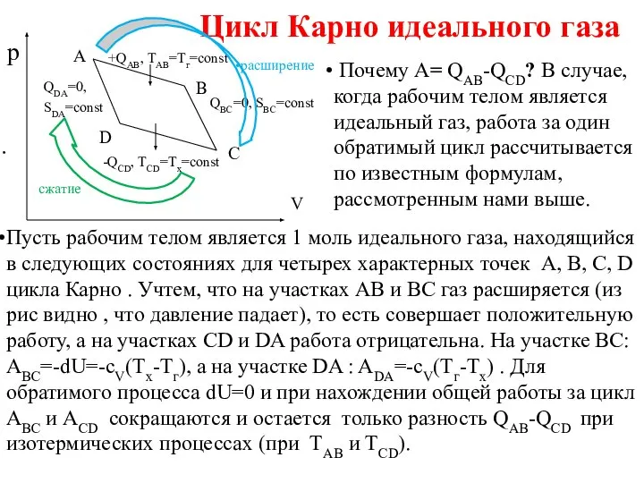 Цикл Карно идеального газа Почему А= QAB-QCD? В случае, когда рабочим