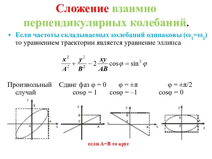 Сложение взаимно перпендикулярных колебаний. Если частоты складываемых колебаний одинаковы (ω1=ω2) то