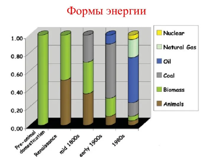 Формы энергии